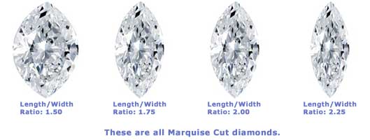 length width ratios of marquise diamonds