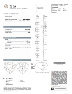 sample gia diamond certificate