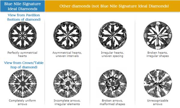 signature ideal diamonds